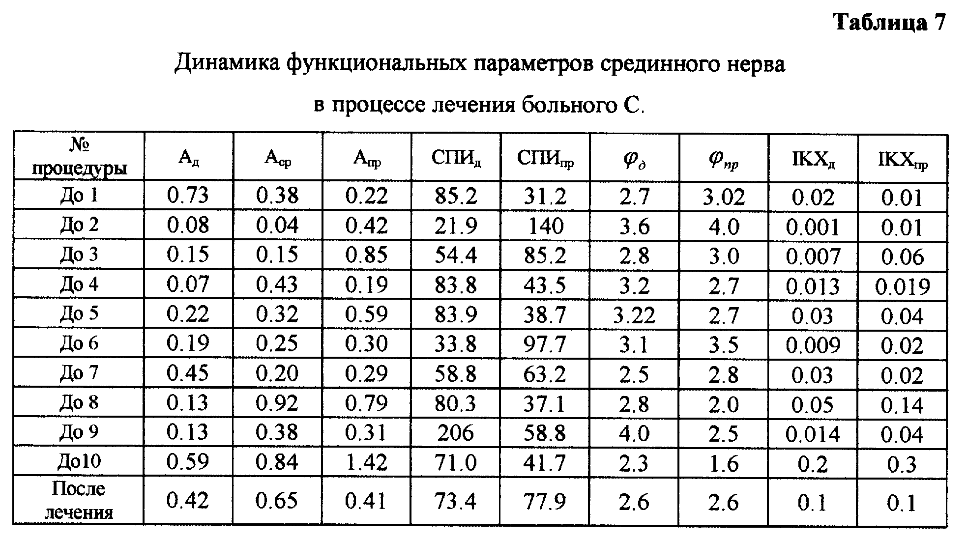 Момент затяжки коренных и шатунных вкладышей - признаки износа резьбовых соединений