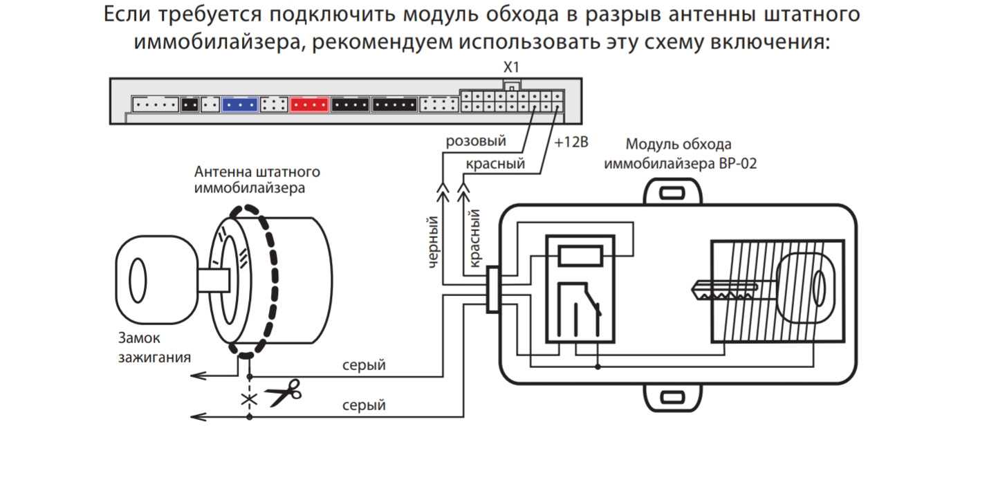 Обходчик иммобилайзера старлайн (принцип действия, установка и проверка, проблемы)