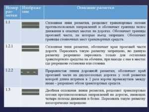 Прерывистая дорожная разметка | разметка полос на перекрестке | синяя разметка на парковке | разметка линия приближения | двойная прерывистая разметка | avtonauka.ru