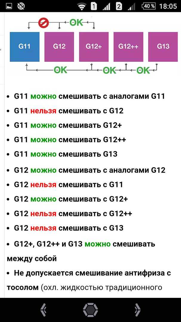 Охлаждающая жидкость лукойл g12 red ультра