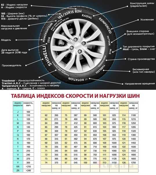 Volkswagen tiguan 2015: размер дисков и колёс, разболтовка, давление в шинах, вылет диска, dia, pcd, сверловка, штатная резина и тюнинг