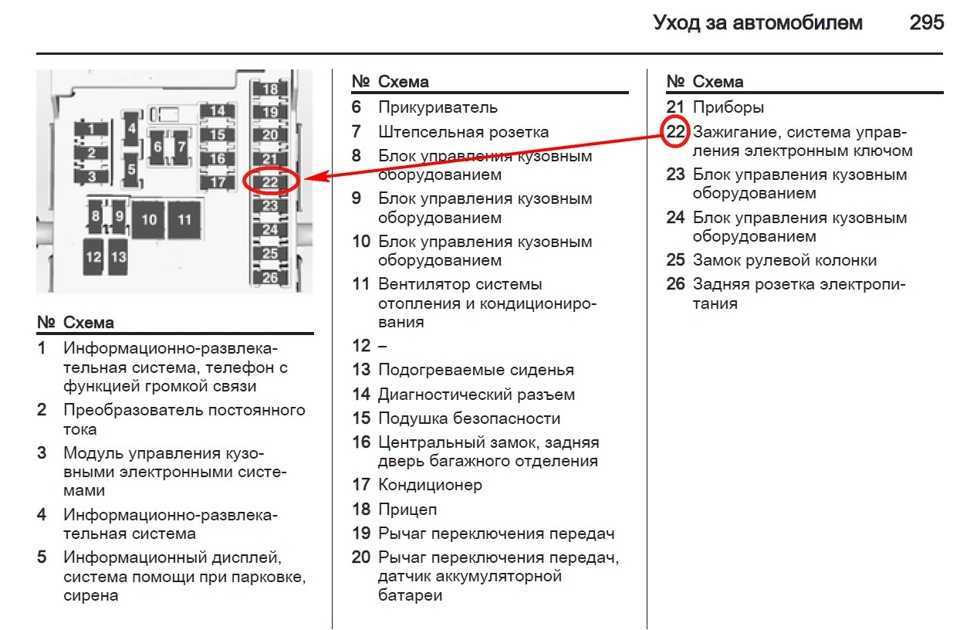 Не работает прикуриватель на шевроле круз