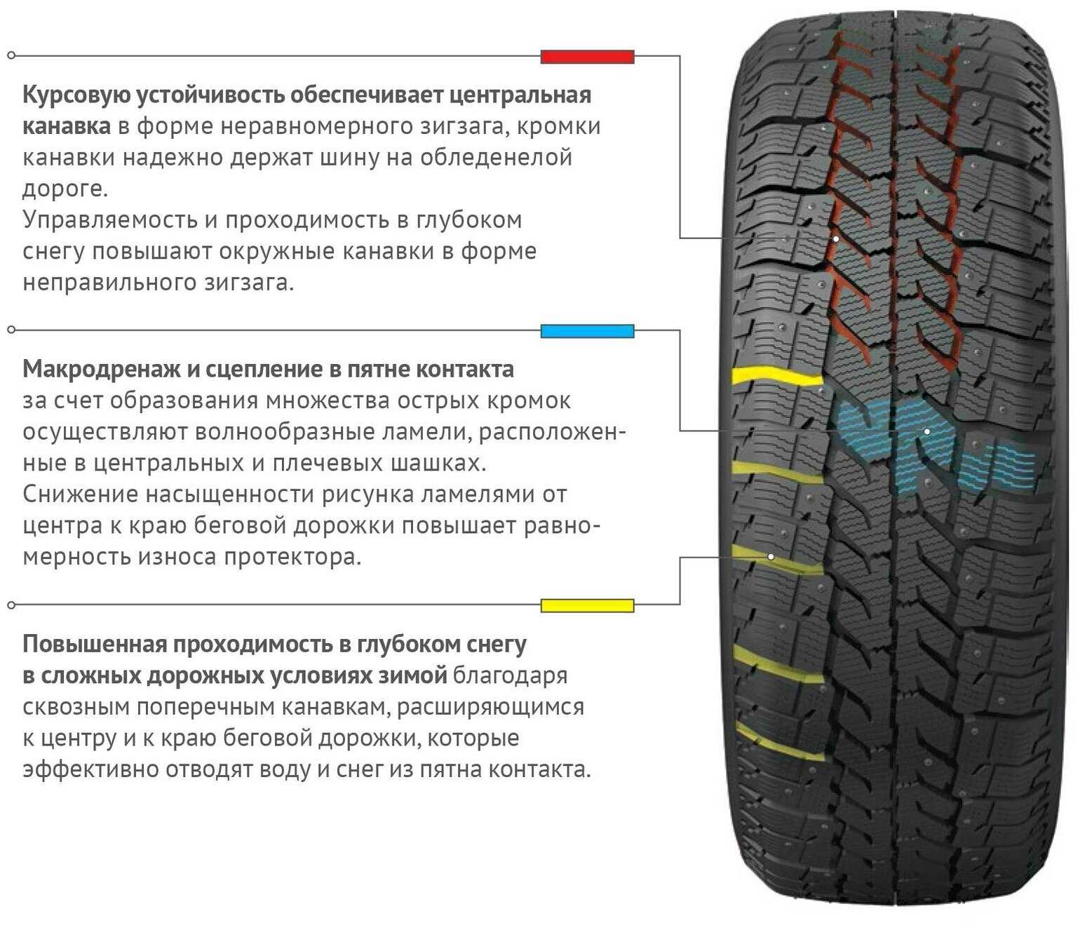 Сравнение шин cordiant snow cross и cordiant snow cross 2. какая резина лучше cordiant или cordiant