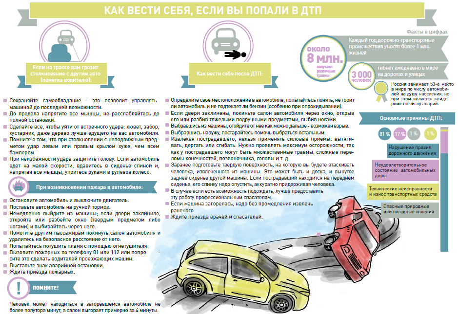 Как нельзя проезжать «лежачих полицейских»: три частые ошибки