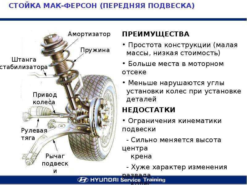 Стойки стабилизатора поперечной устойчивости хендай солярис