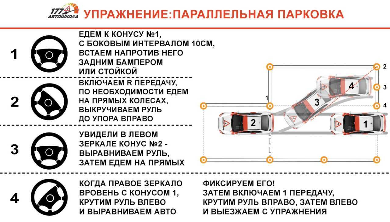Параллельная парковка: пошаговая инструкция и советы профессионалов