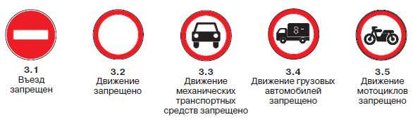 Далеко не все автомобилисты понимают, в чём отличие Кирпича от знака Движение запрещено