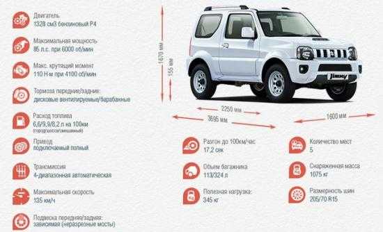  тест-драйв suzuki jimny: cамый маленький самурай