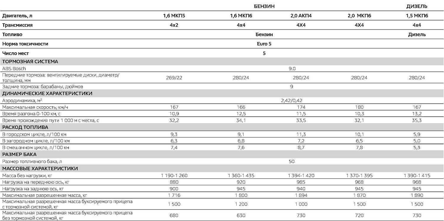 Второе поколение бюджетного хэтчбека renault sandero 2014 года