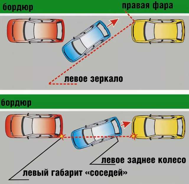 Как научиться водить машину и стать отличным водителем | саморазвитие | полезный сайт "научиться" %