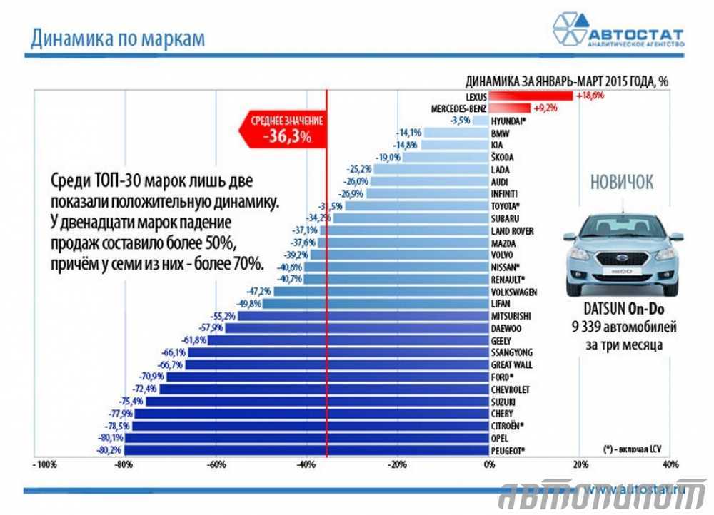 Главные траты в жизни: покупка автомобиля, приобретение жилья и еще некоторые важные финансовые решения