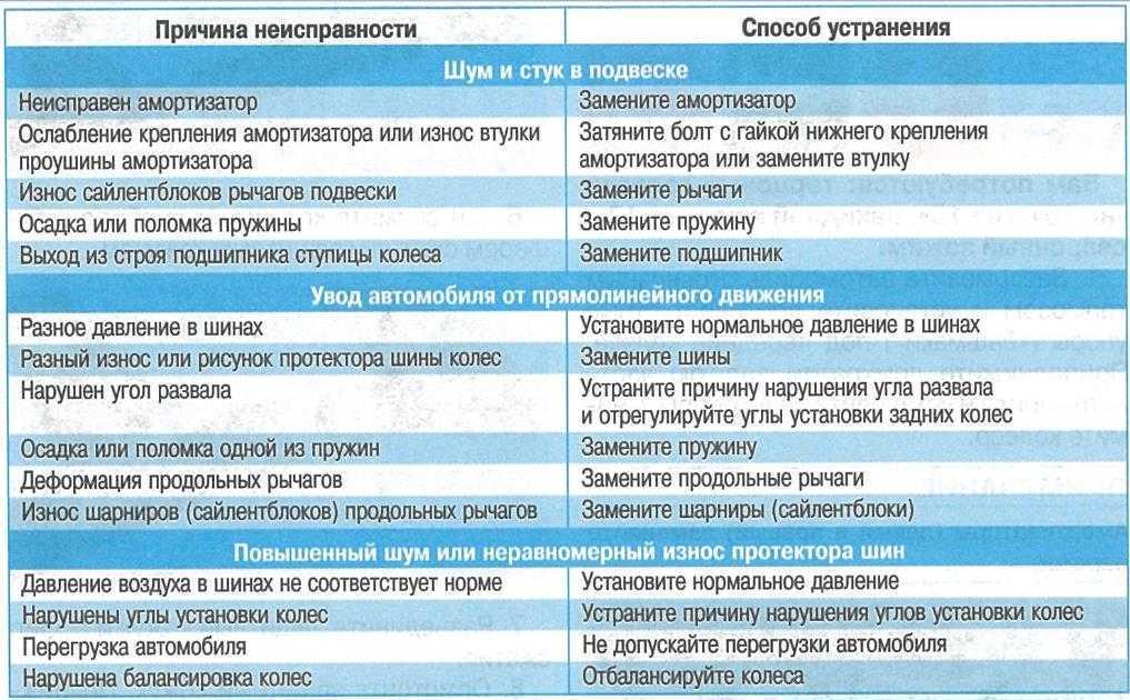 Плохо выжимается сцепление и тяжело включаются скорости