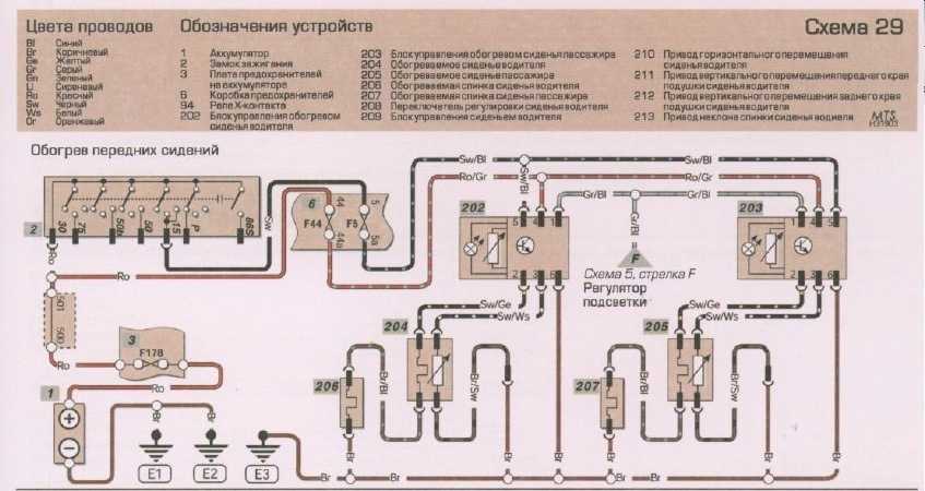 Регулировка, подогрев и вентиляция автомобильных сидений