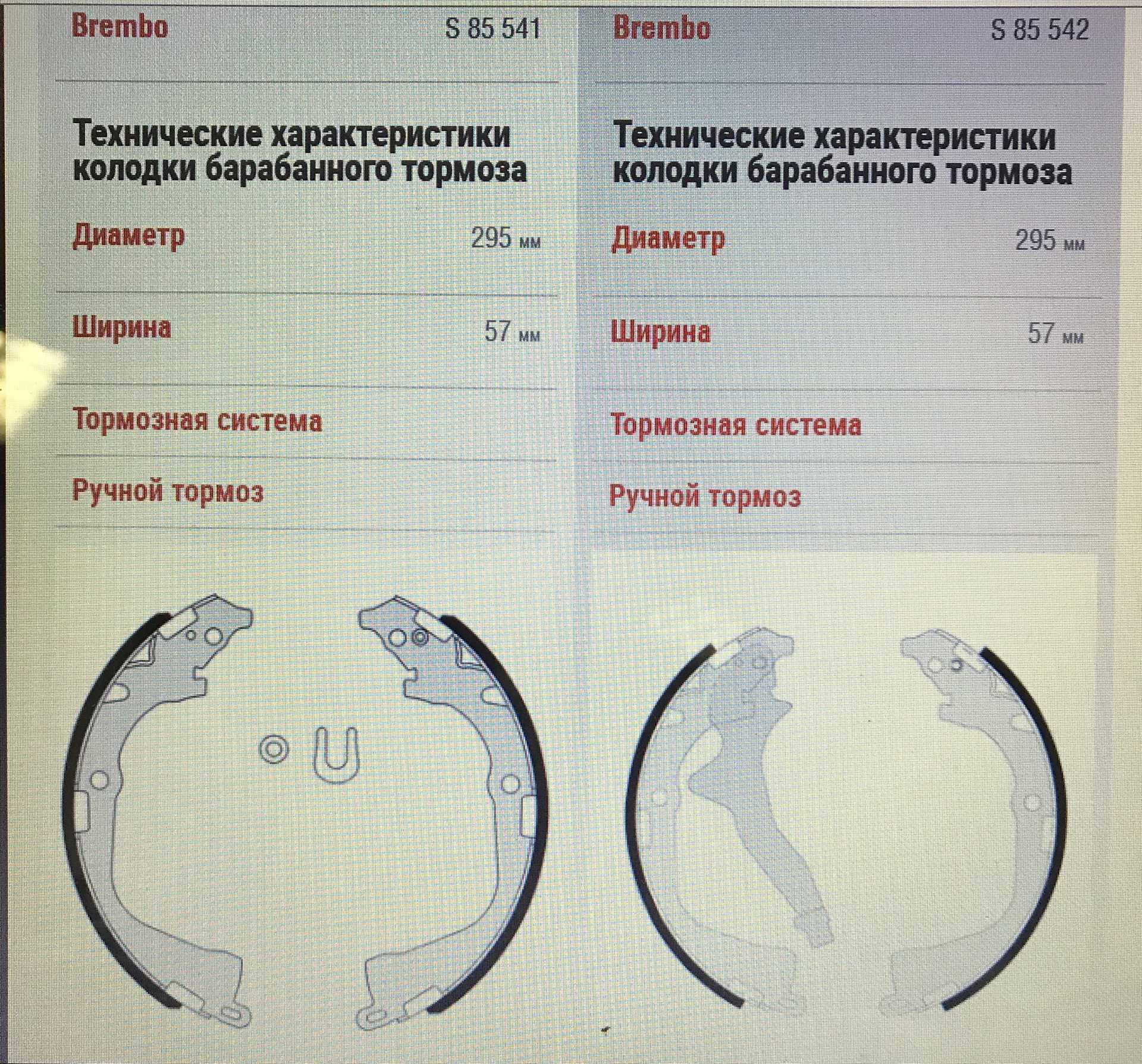 Состав тормозных колодок: конструкция и нагрузки