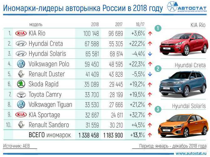 Замена ремня газораспределительного механизма на ваз 2105