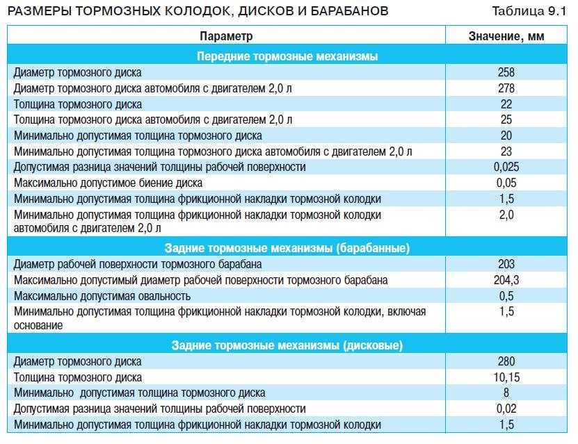 Толщина новых задних тормозных колодок - автомобильный портал automotogid
