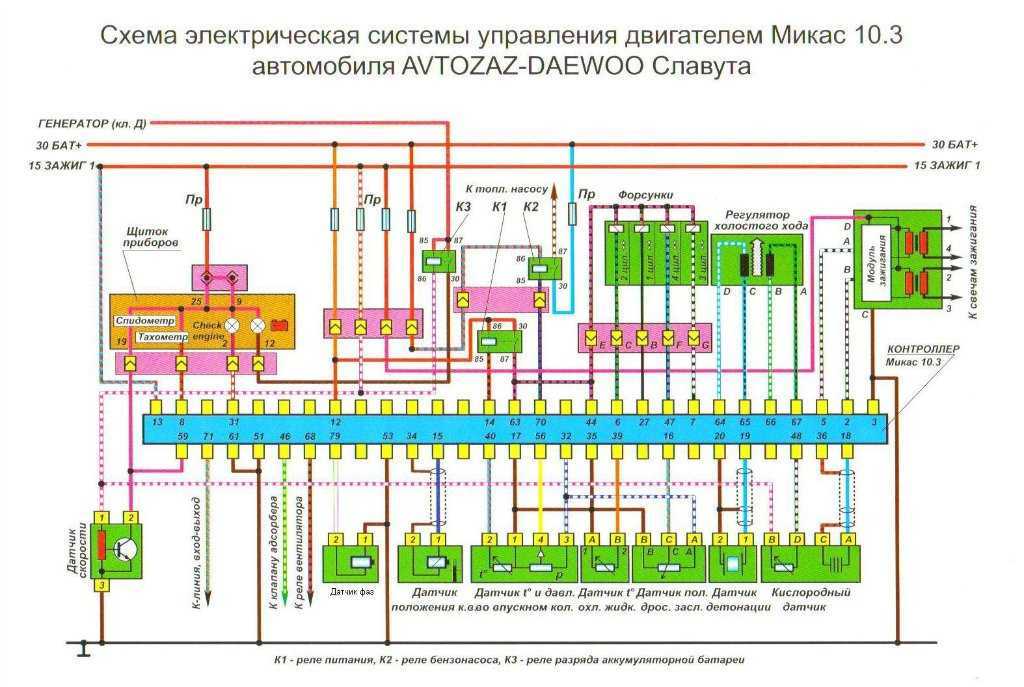 В состав системы управления двигателем Шевроле Лачетти входит десяток датчиков, которые сообщают данные для ЭБУ, которая, изменяет режимы работы двигателя
