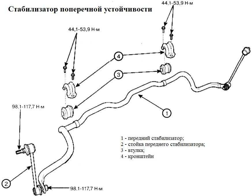 Как поменять стойки стабилизатора, что будет если не заменить вовремя