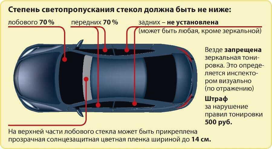 Почему в туркменистане запрещены машины черного цвета: 20 автомобильных «нельзя» из разных стран