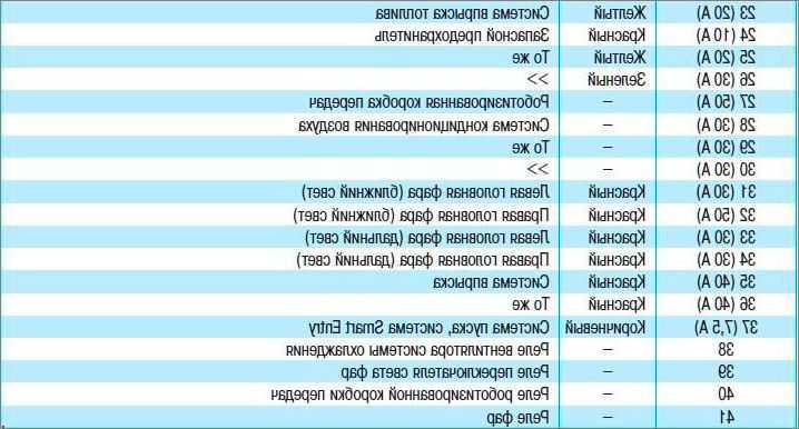 Где находятся предохранители на тойота королла в 120 кузове с расшифровкой