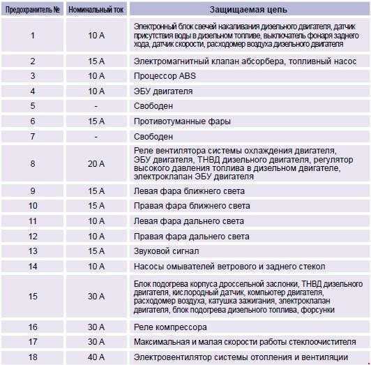 Предохранители peugeot 406