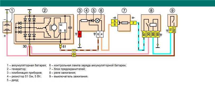 Генератор на ваз 21214 инжектор, его назначение и принцип работы
