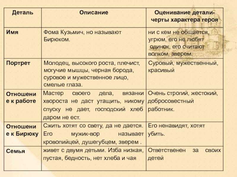15 сильных заговоров, чтобы наказать обидчика