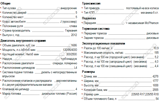 Ресурс двигателя опель мокка 1.4, 1.7, 1.8