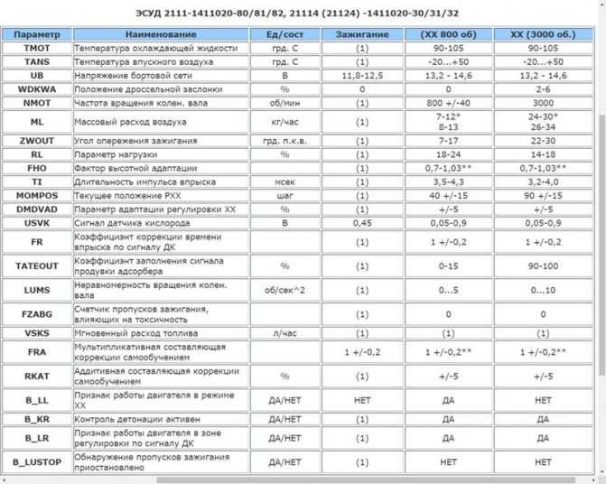 Где расположен блок управления двигателем в автомобиле