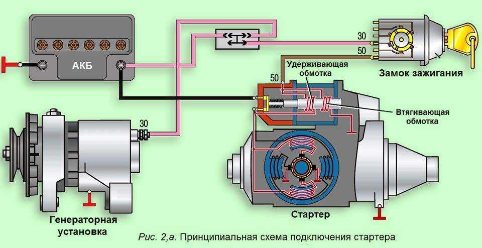 Как замкнуть стартер напрямую - как завести машину отверткой, монтировкой, гаечным ключом.