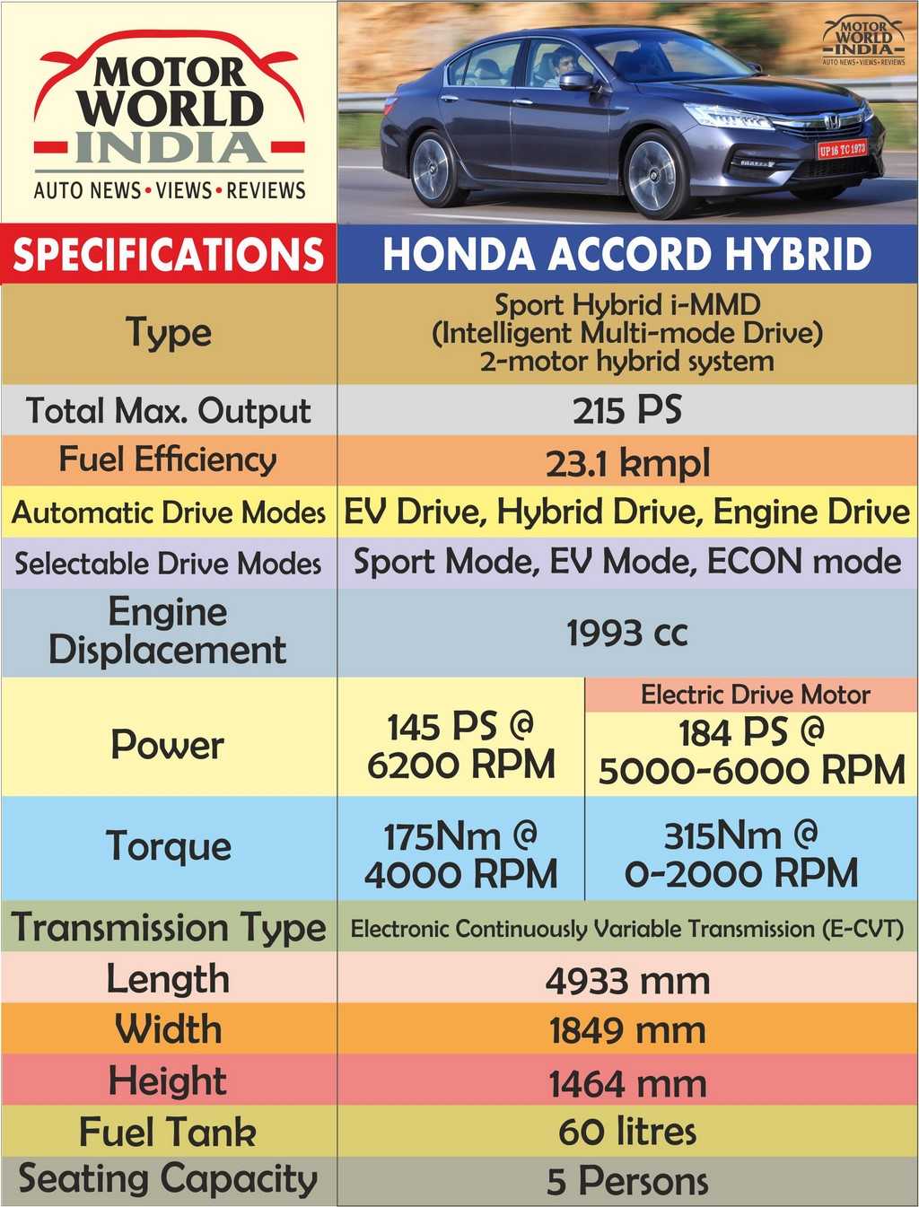 Хонда Accord 7 в зависимости от года выписка и комплектации может иметь разный объем багажника В среднем данный параметр варьируется между 450 и 600 литрами
