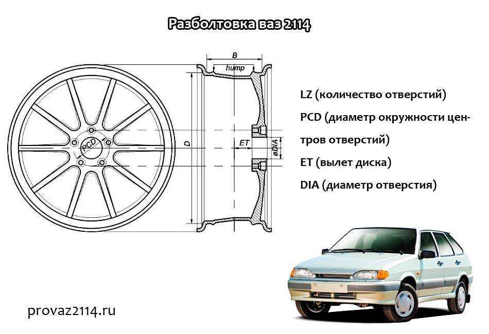 Ставим r13 на оку