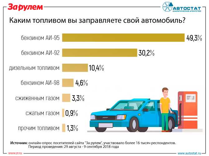 Компенсация за гбо на авто в россии