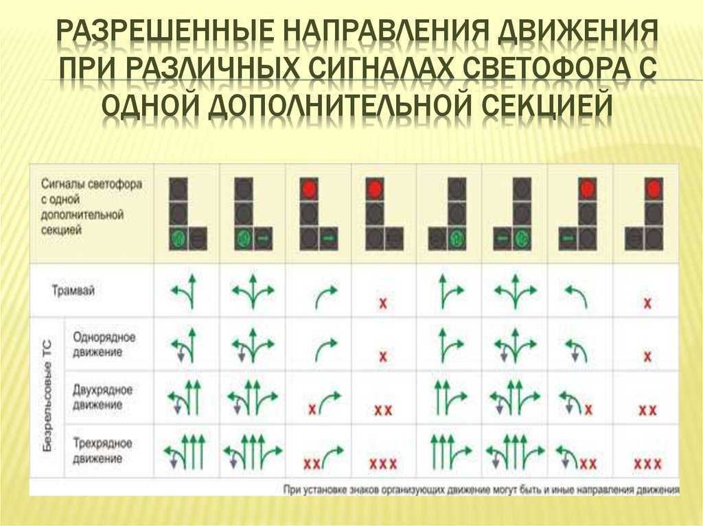 Мигающий зелёный – ускориться или остановиться?