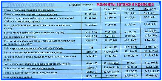 Порядок затяжки болтов крышки клапанов шевроле лачетти