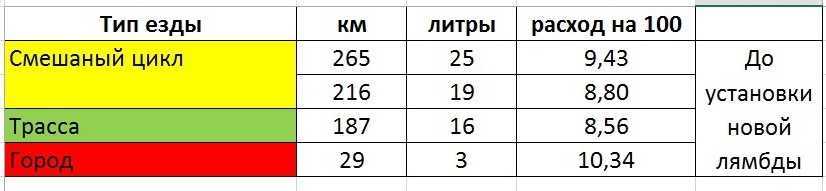 Двигатель альмера: n15, n16, классик, g15, ресурс, характеристики - новый nissan
