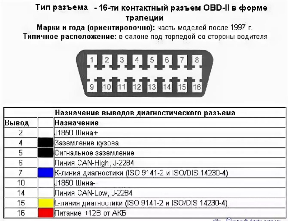 Расположение номера двигателя, вин номера и диагностического разъема на лансере 10 - ремонт авто своими руками pc-motors.ru