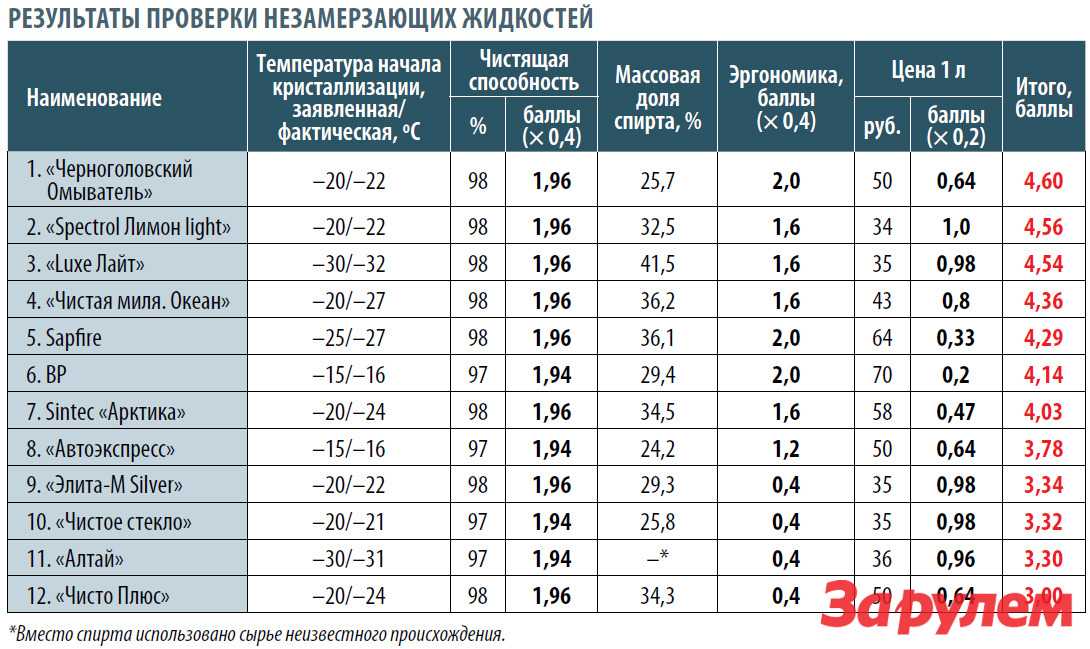Ночевка зимой с палаткой и без неё. выбор снаряжения, укрытия.