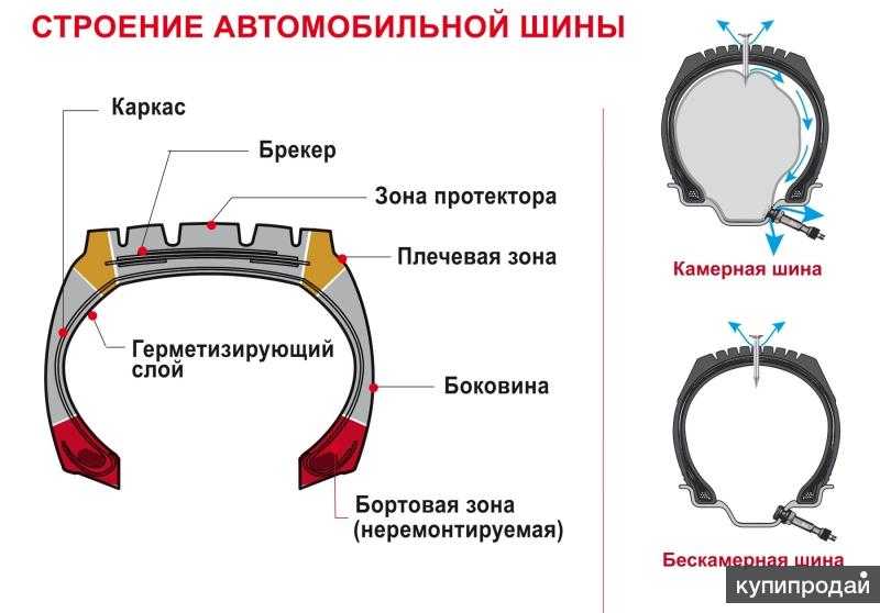 Лучшая летняя резина для chevrolet cruze 2012-2015