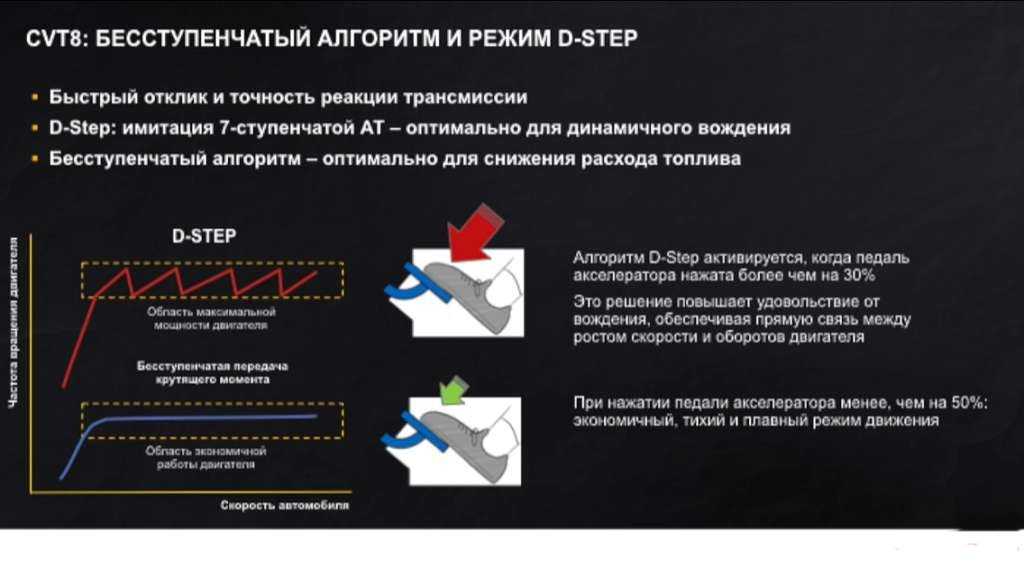 Вариатор на рено колеос: расход топлива, отзывы