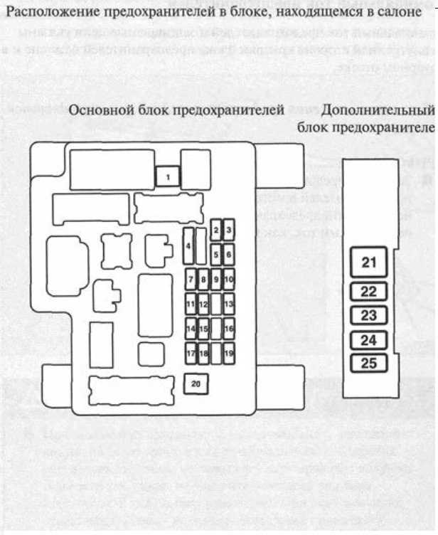 Расположение предохранителей и реле mitsubishi lancer 9