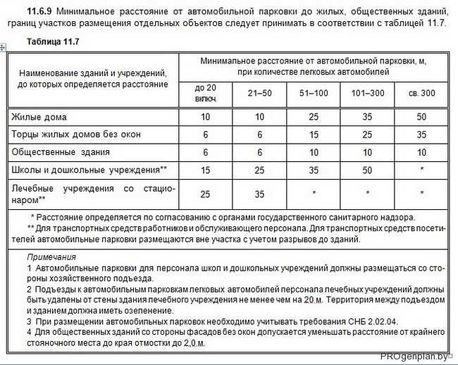 Парковочные барьеры, столбики и другие ограждения места для парковки