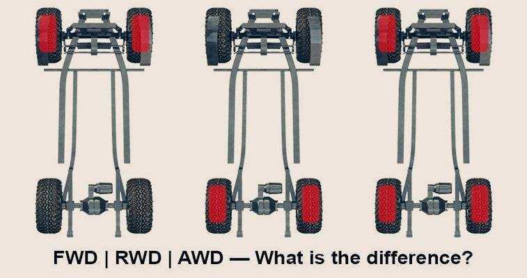 Что значит awd и 4wd на машине: в чем отличие