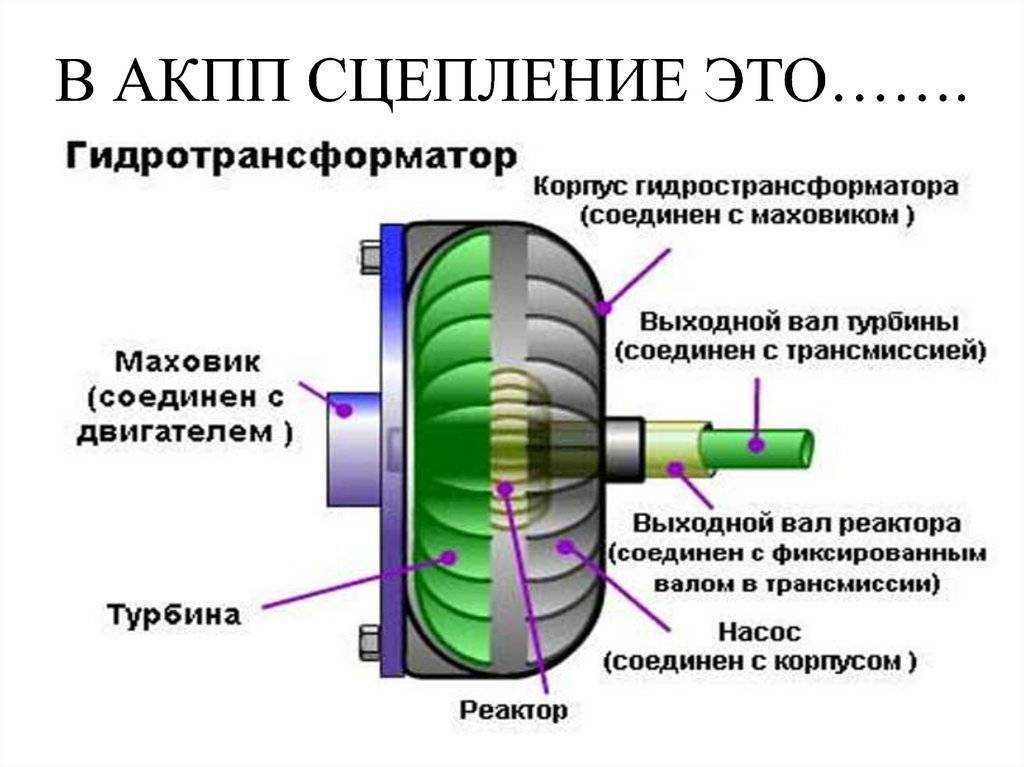 Пробуксовка акпп причины, симптомы: методы диагностики проблемы motoran.ru