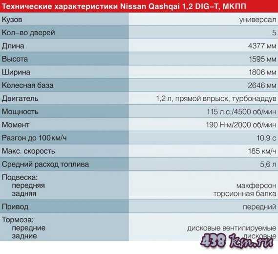 Клуб nissan qashqai