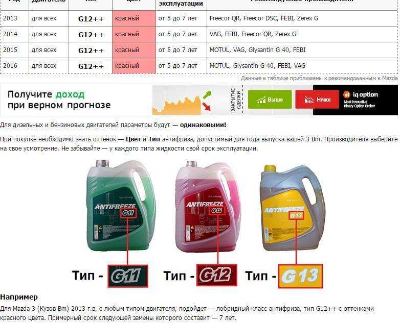 Нужно ли менять антифриз и зачем? последствия. обслуживание со - семейный-автомобиль