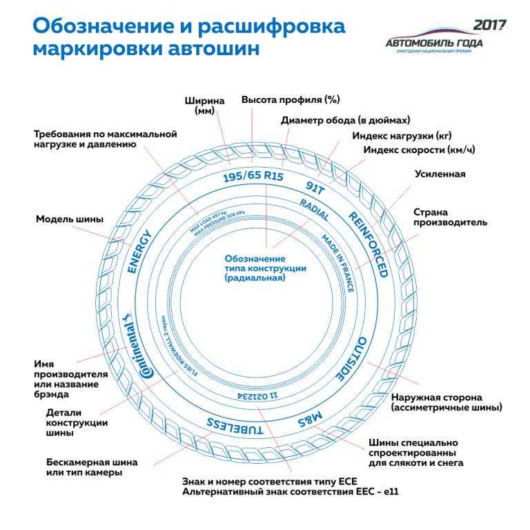 Маркировка шин автомобиля: правильно расшифровываем все обозначения, цифры, буквы и значки