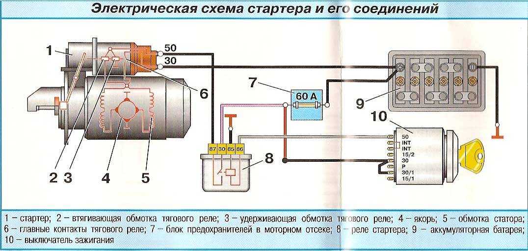 Втягивающее реле стартера ваз 2110: где находится, замена своими руками