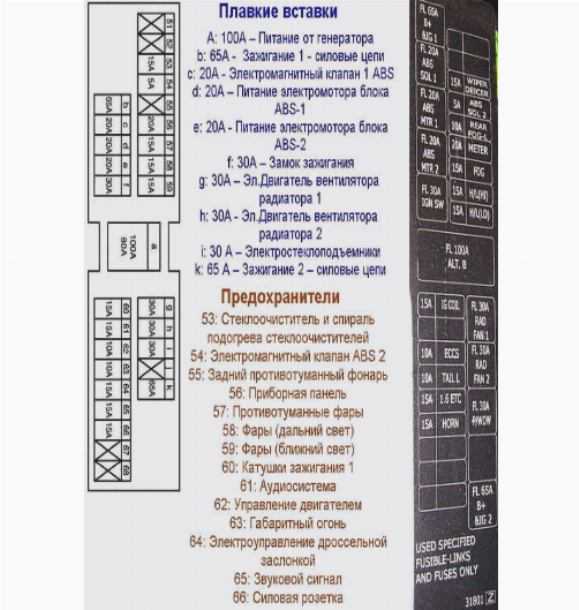Ниссан альмера классик предохранители и блоки реле с описанием назначения. предохранитель прикуривателя.