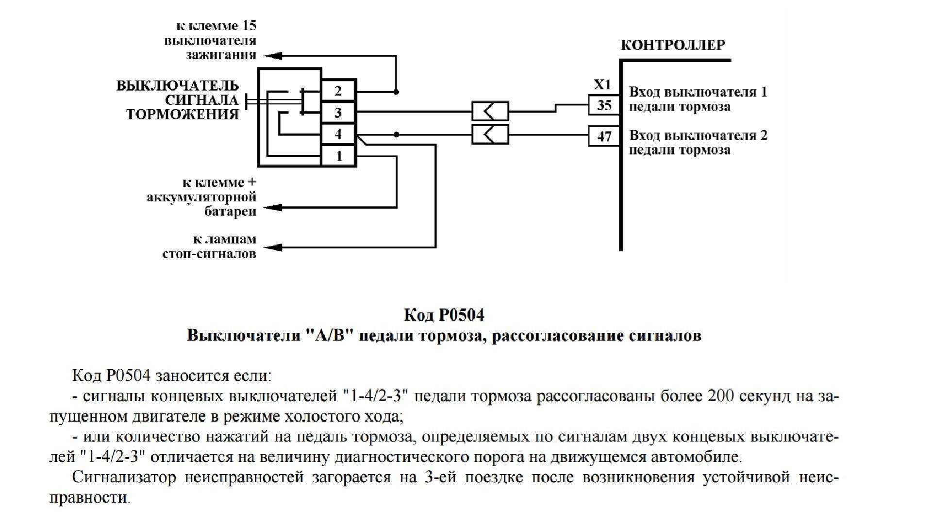 Решение проблемы кода неисправности p0122: расшифровка, причины, сброс